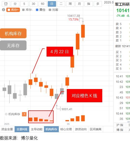 响下周现在对消息要高度警觉！开元棋牌网站A股两大特点影(图1)
