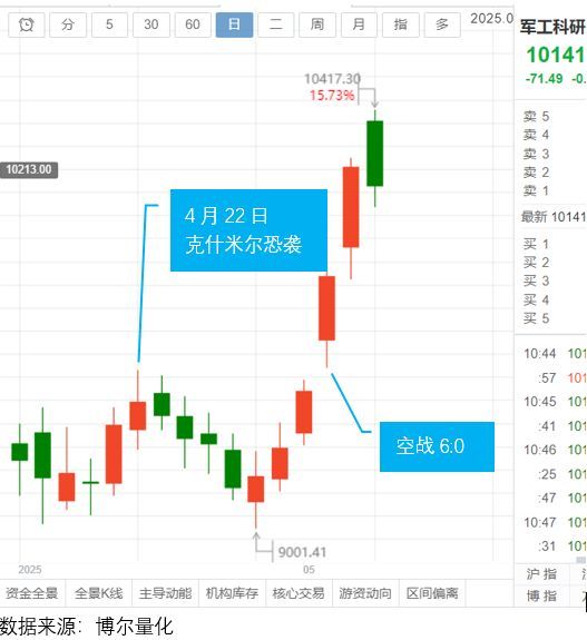 响下周现在对消息要高度警觉！开元棋牌网站A股两大特点影(图2)