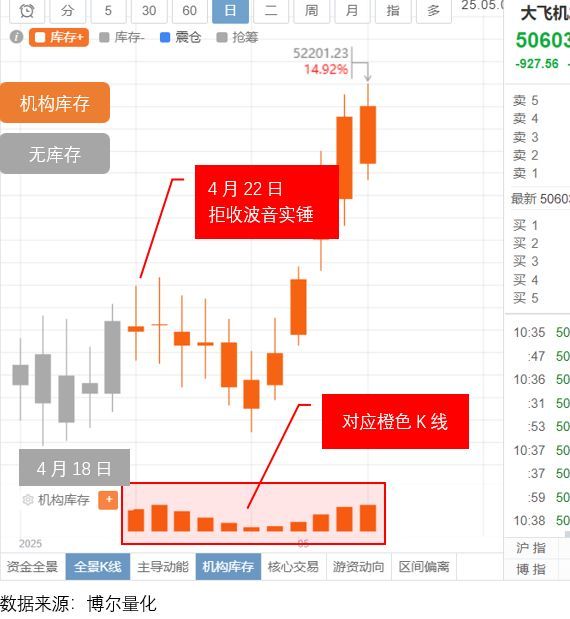 响下周现在对消息要高度警觉！开元棋牌网站A股两大特点影(图3)