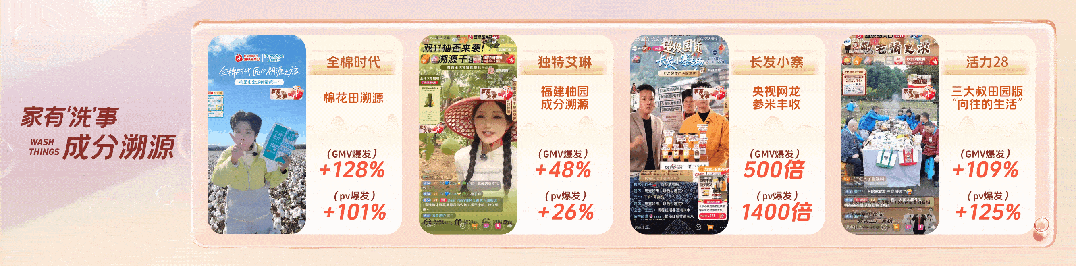 ：趋势内容破圈“全民洗事”引爆生意新增长ky开元棋牌「双11洗护品类日」圆满收官(图2)