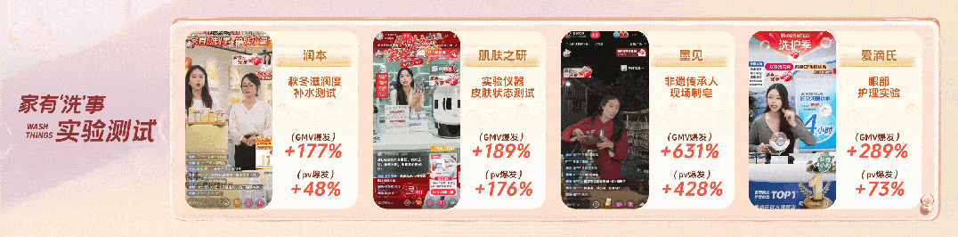 ：趋势内容破圈“全民洗事”引爆生意新增长ky开元棋牌「双11洗护品类日」圆满收官(图5)